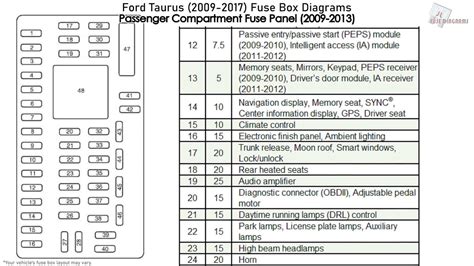 Ford Taurus fuse diagram